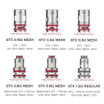 Vaporesso GTX Replacement Coils - 5 Pack